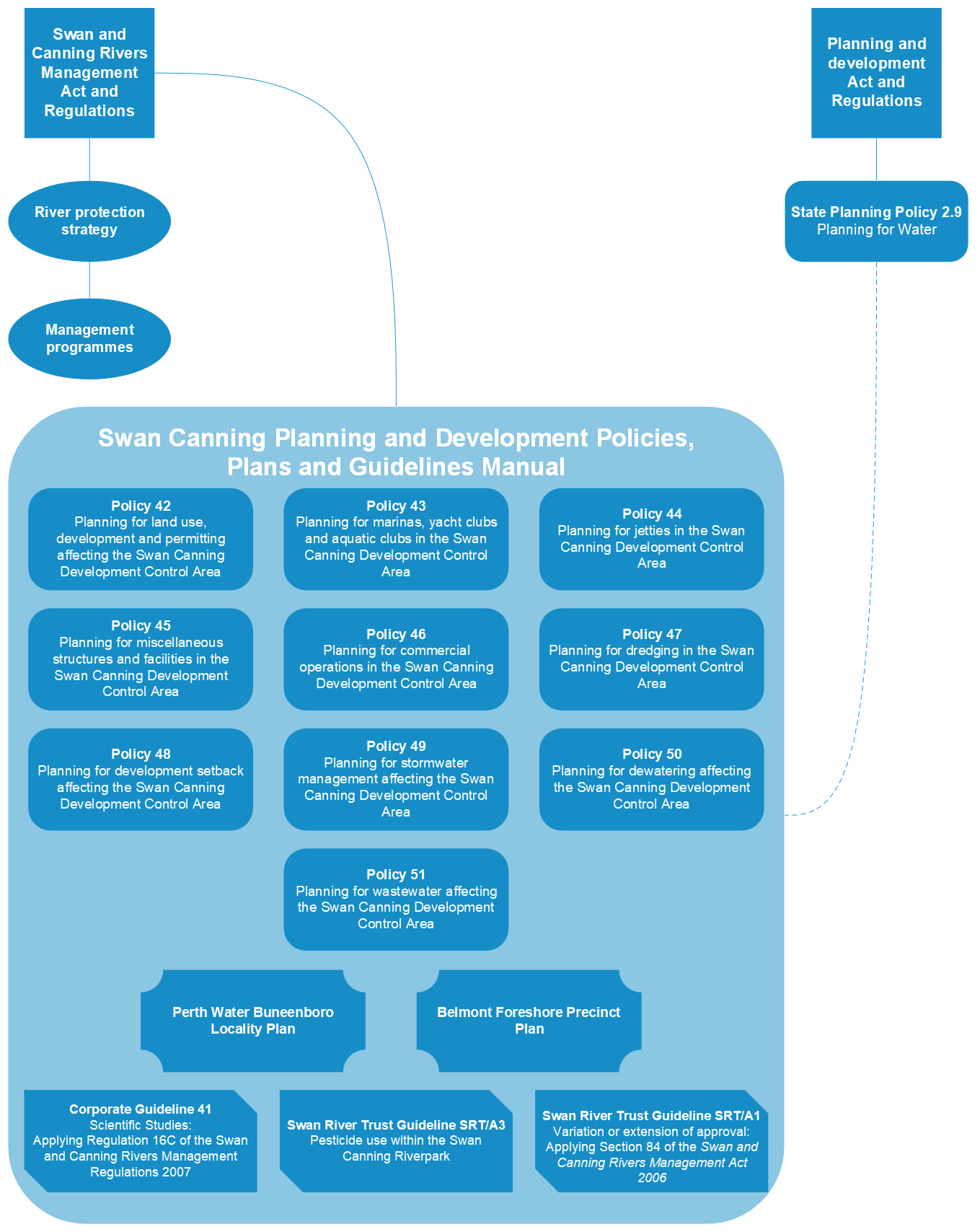 policies-plans-and-guidelines-manual-department-of-biodiversity