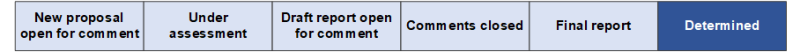 Banner showing assessment progress with "determined" highlighted